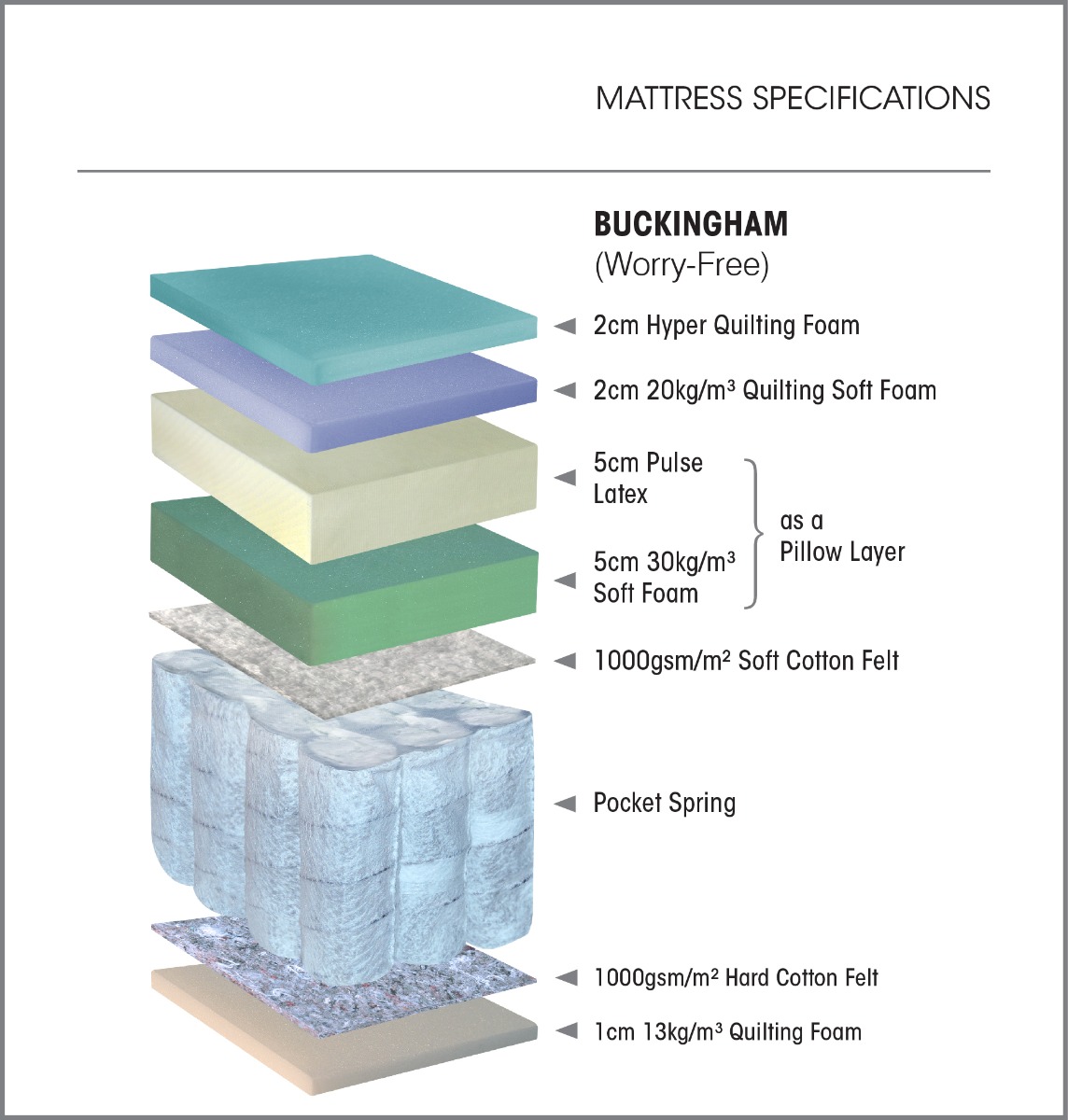Buckingham divan set