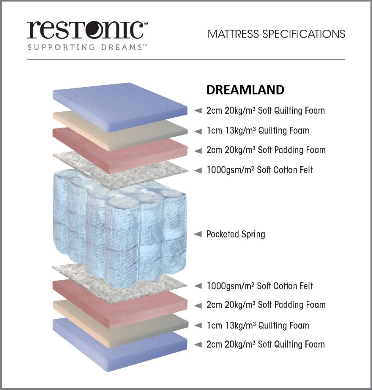 Dreamland divan set