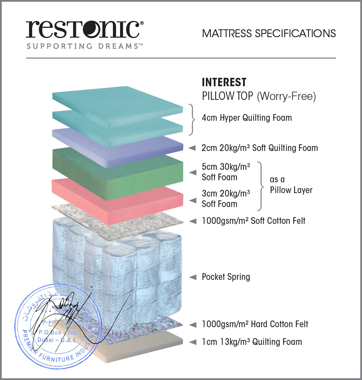 Interest mattress